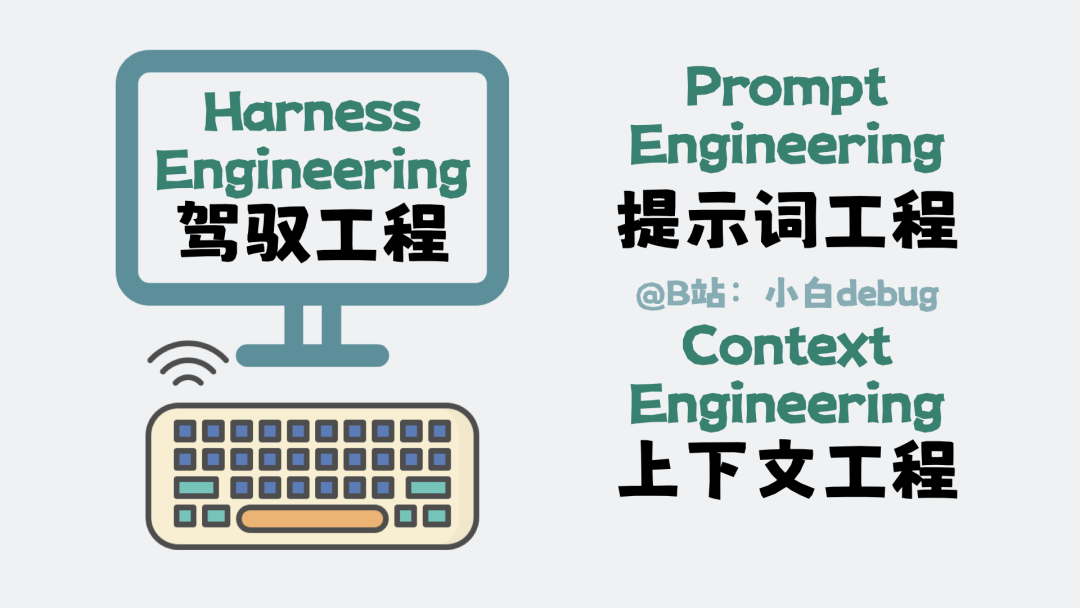 Harness Engineering是什么？和提示词工程和上下文工程有什么关系