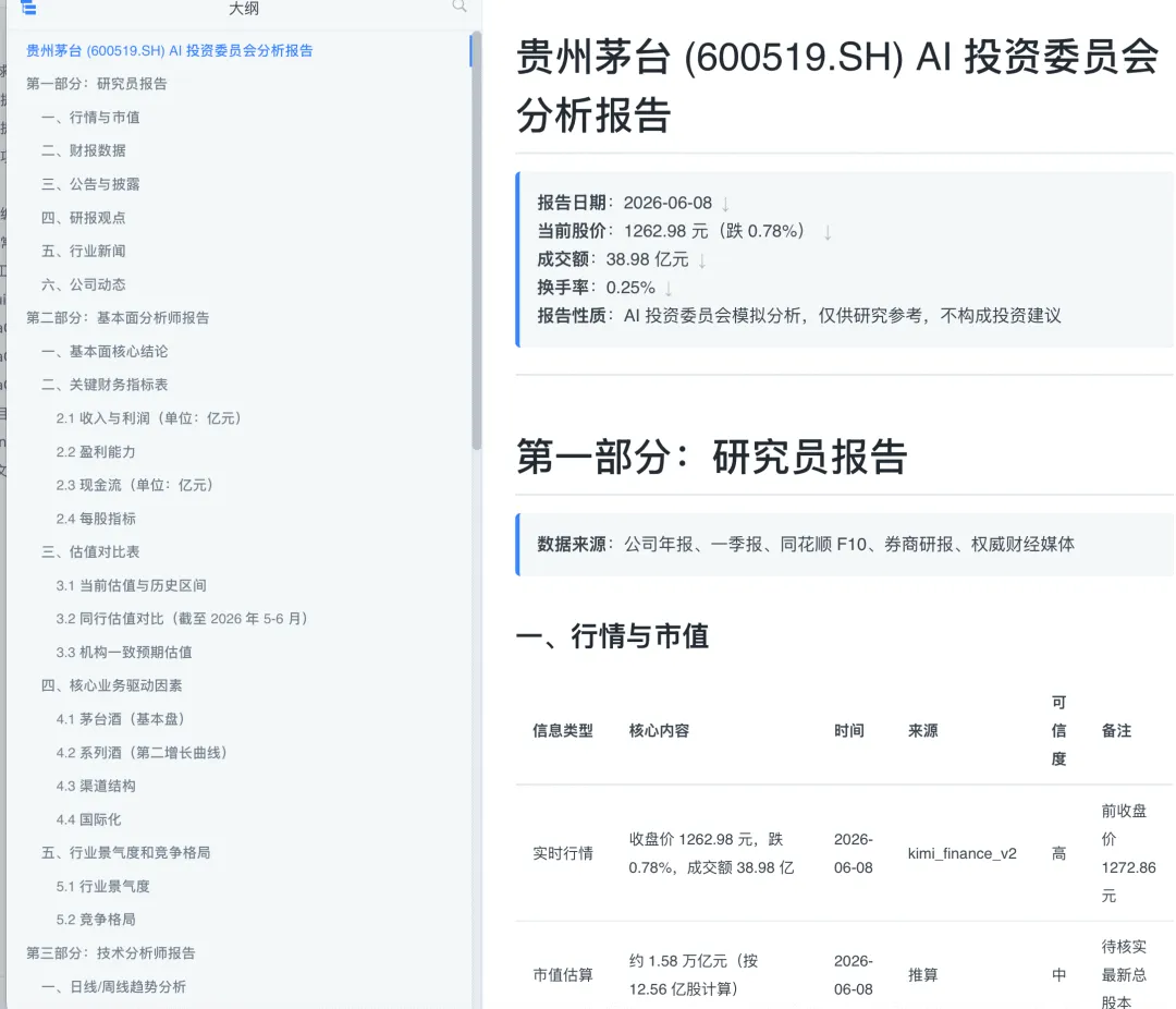 提示词分析贵州茅台结果 - Markdown 报告