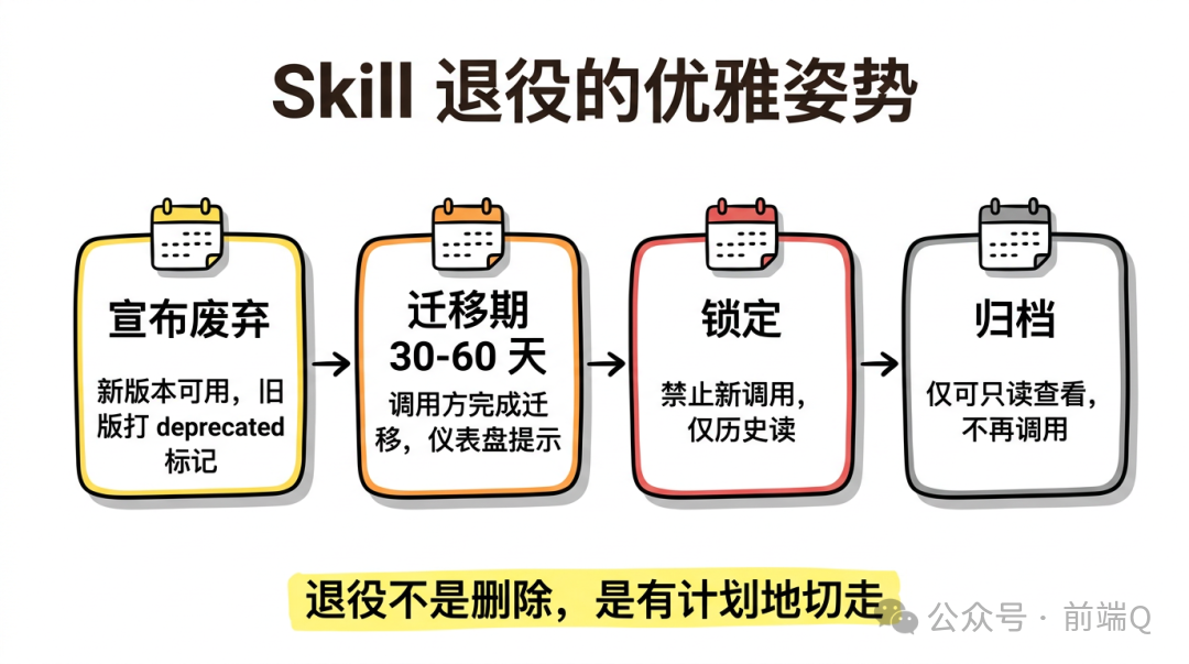 Skill 退役的优雅姿势